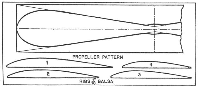 patterns